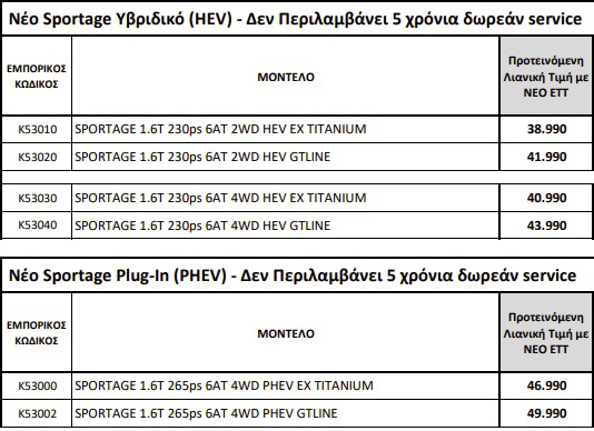 Νέο Kia Sportage: Στην Ελλάδα από 29.990 ευρώ