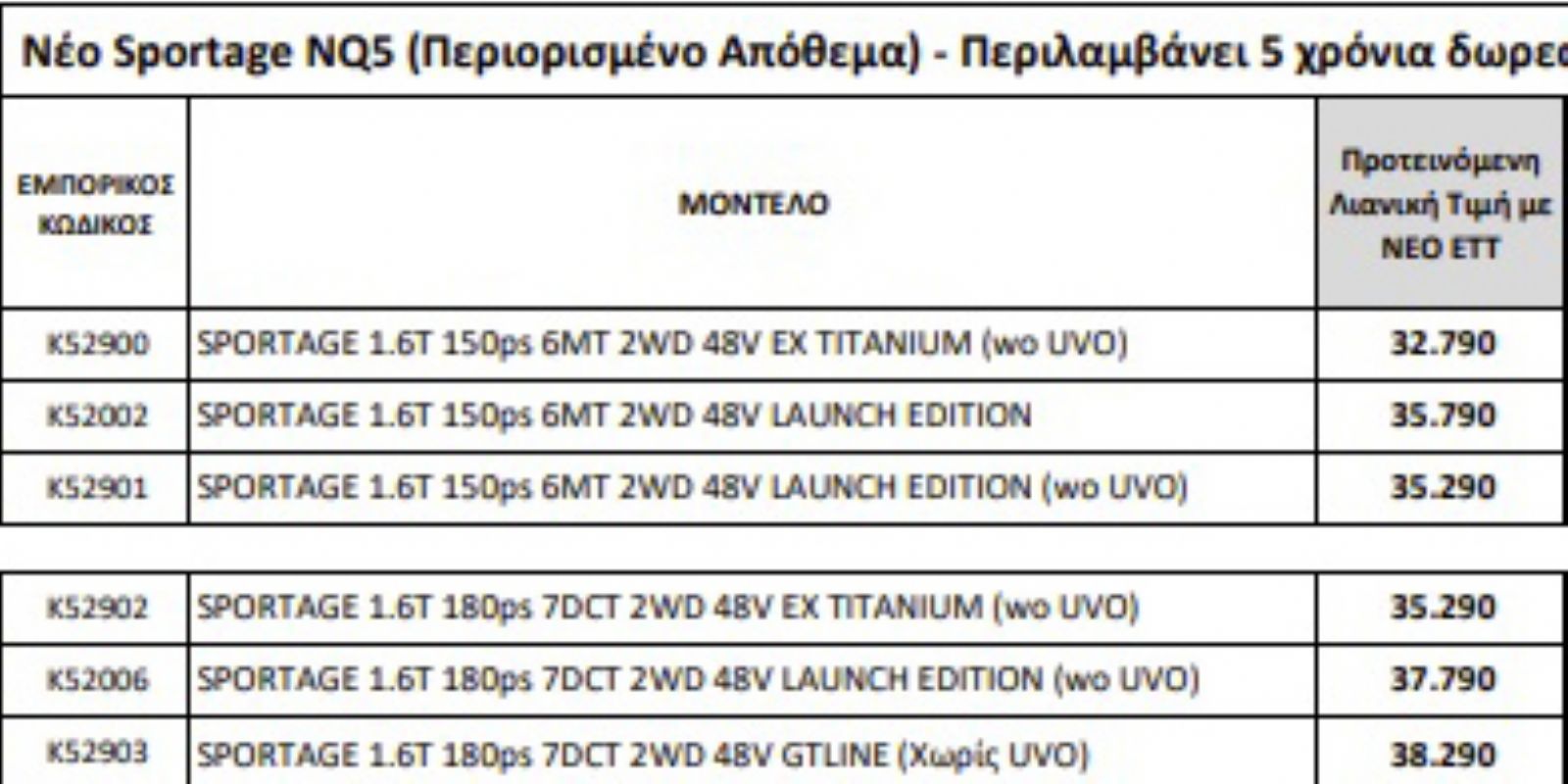 Νέο Kia Sportage: Στην Ελλάδα από 29.990 ευρώ