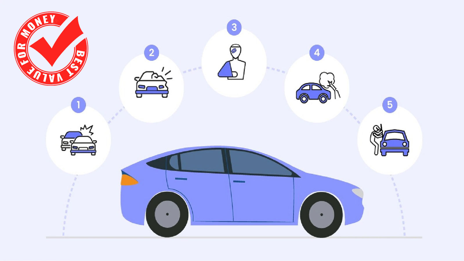 Πως θα φτιάξεις το σωστό ασφαλιστικό πακέτο αυτοκινήτου;