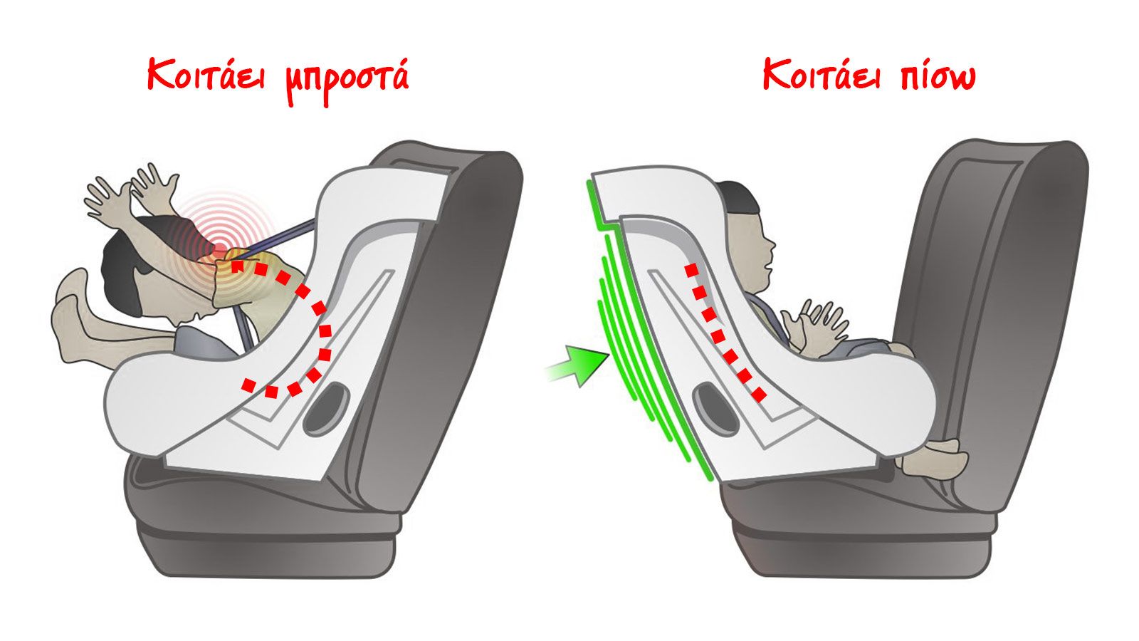 Που να κοιτάει το παιδικό κάθισμα; Μπροστά ή πίσω; Λύνουμε τη μεγάλη «διαμάχη»...