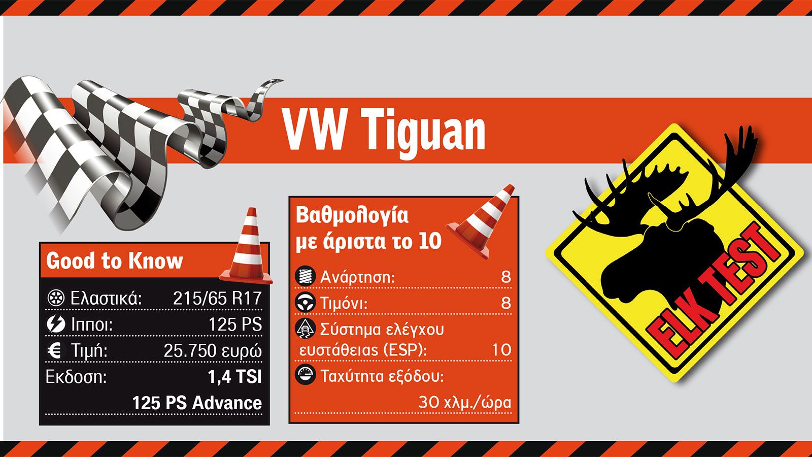 VW Tiguan (2018) στο Elk Test: Κορυφαία επίδοση & αρχοντική αίσθηση (+video)