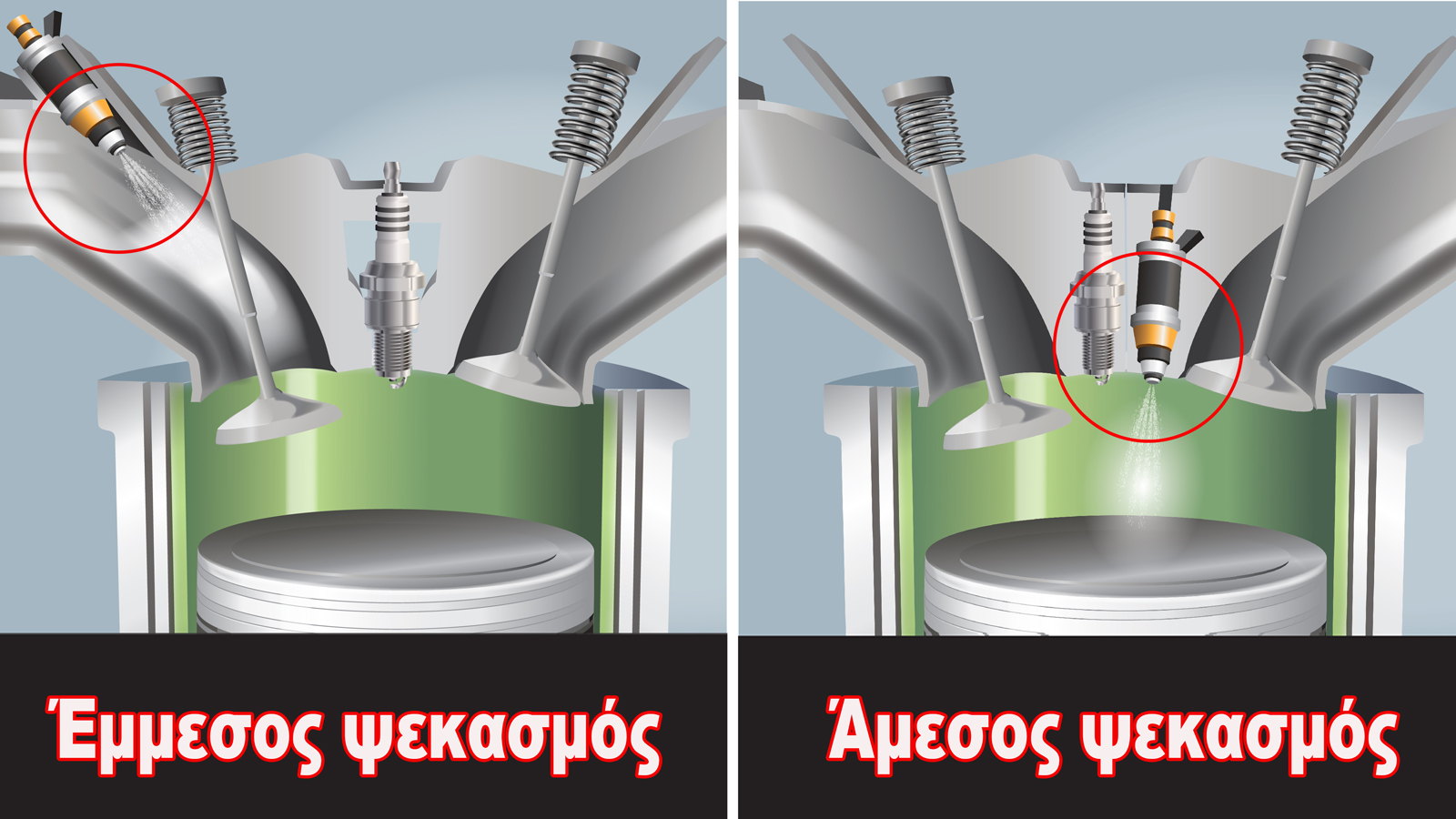 Ξέρεις πού διαφέρουν άμεσος & έμμεσος ψεκασμός καυσίμου;