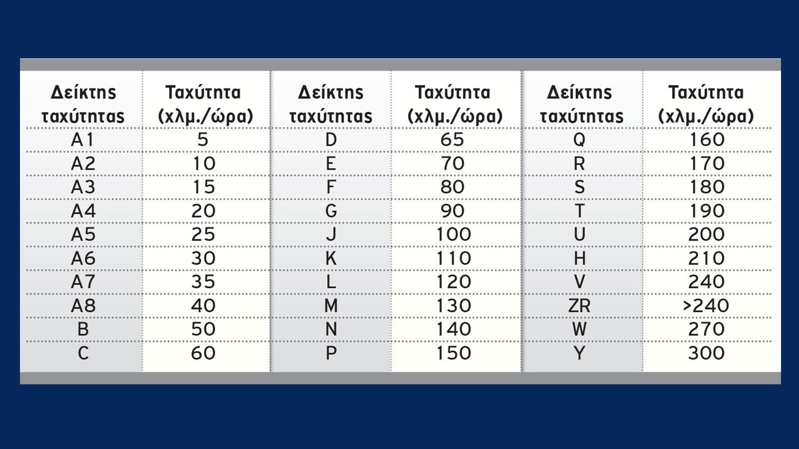 Κατανάλωση & φρένα στο βρεγμένο: Τι δείχνει η ετικέτα κάθε ελαστικού;