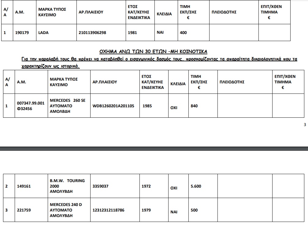 110 αυτοκίνητα από 250 ευρώ σε δημοπρασία του ΟΔΔΥ