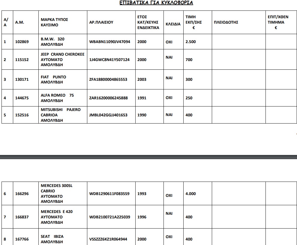 110 αυτοκίνητα από 250 ευρώ σε δημοπρασία του ΟΔΔΥ