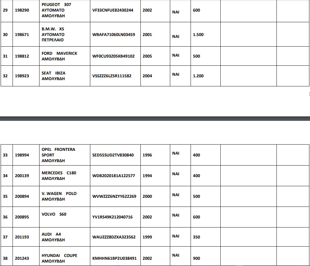 110 αυτοκίνητα από 250 ευρώ σε δημοπρασία του ΟΔΔΥ