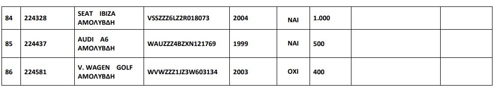 86 ΙΧ από 300 ευρώ σε δημοπρασία του ΟΔΔΥ