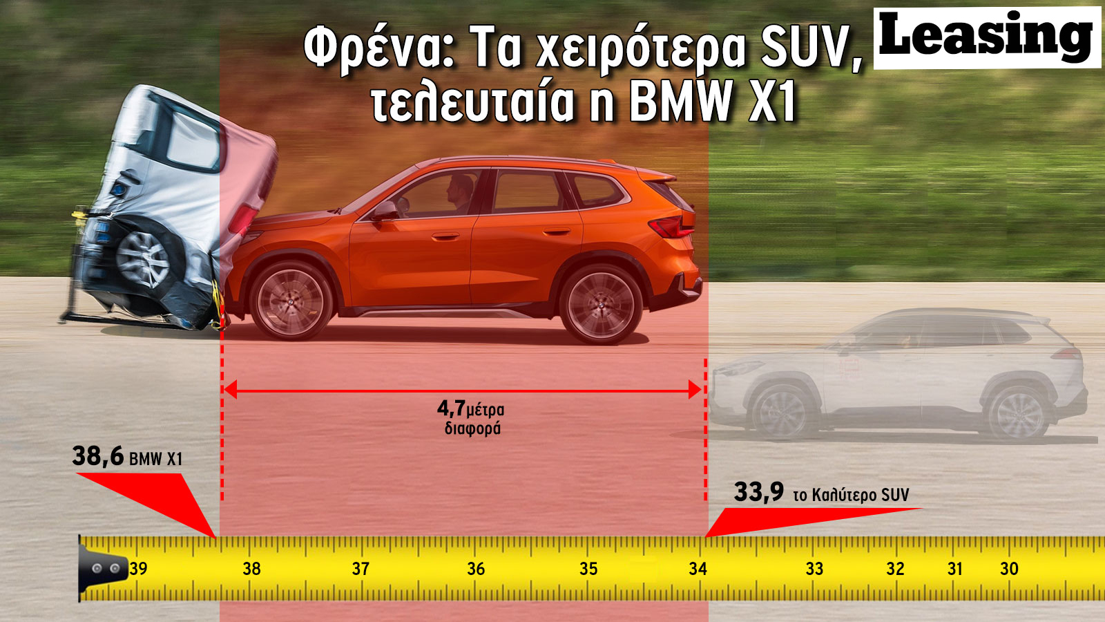 Φρένα: Τα χειρότερα SUV, τελευταία η BMW X1