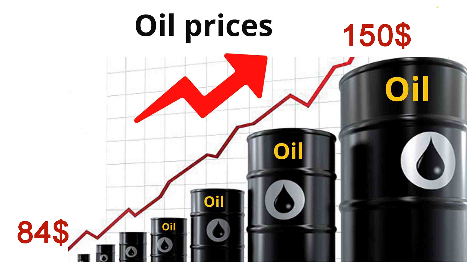 50% πάνω η τιμή του πετρελαίου αν γενικευτεί ο πόλεμος