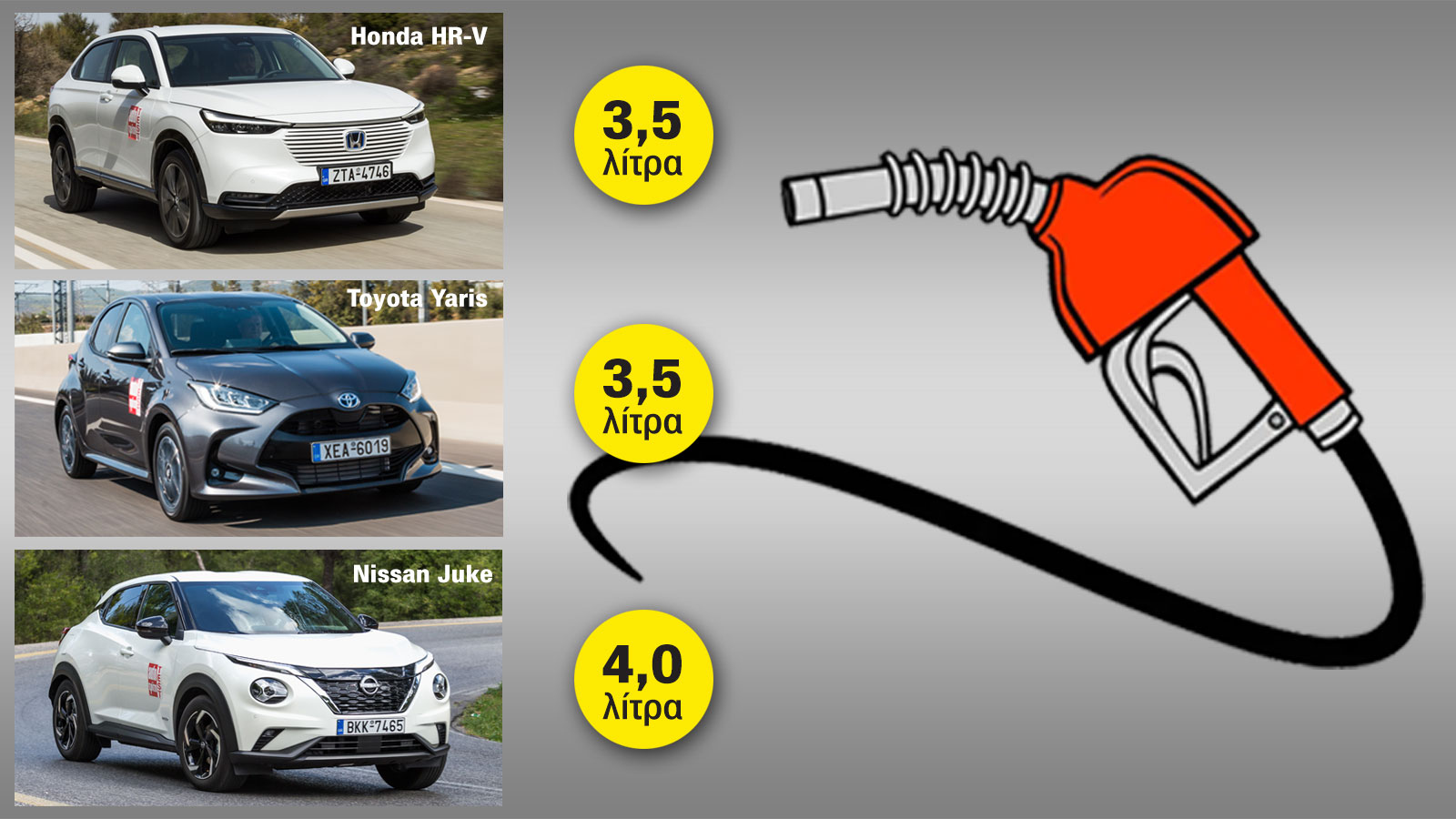 Γιατί τα hybrid αυτοκίνητα καίνε τα μισά στην πόλη και συμφέρουν περισσότερο σήμερα