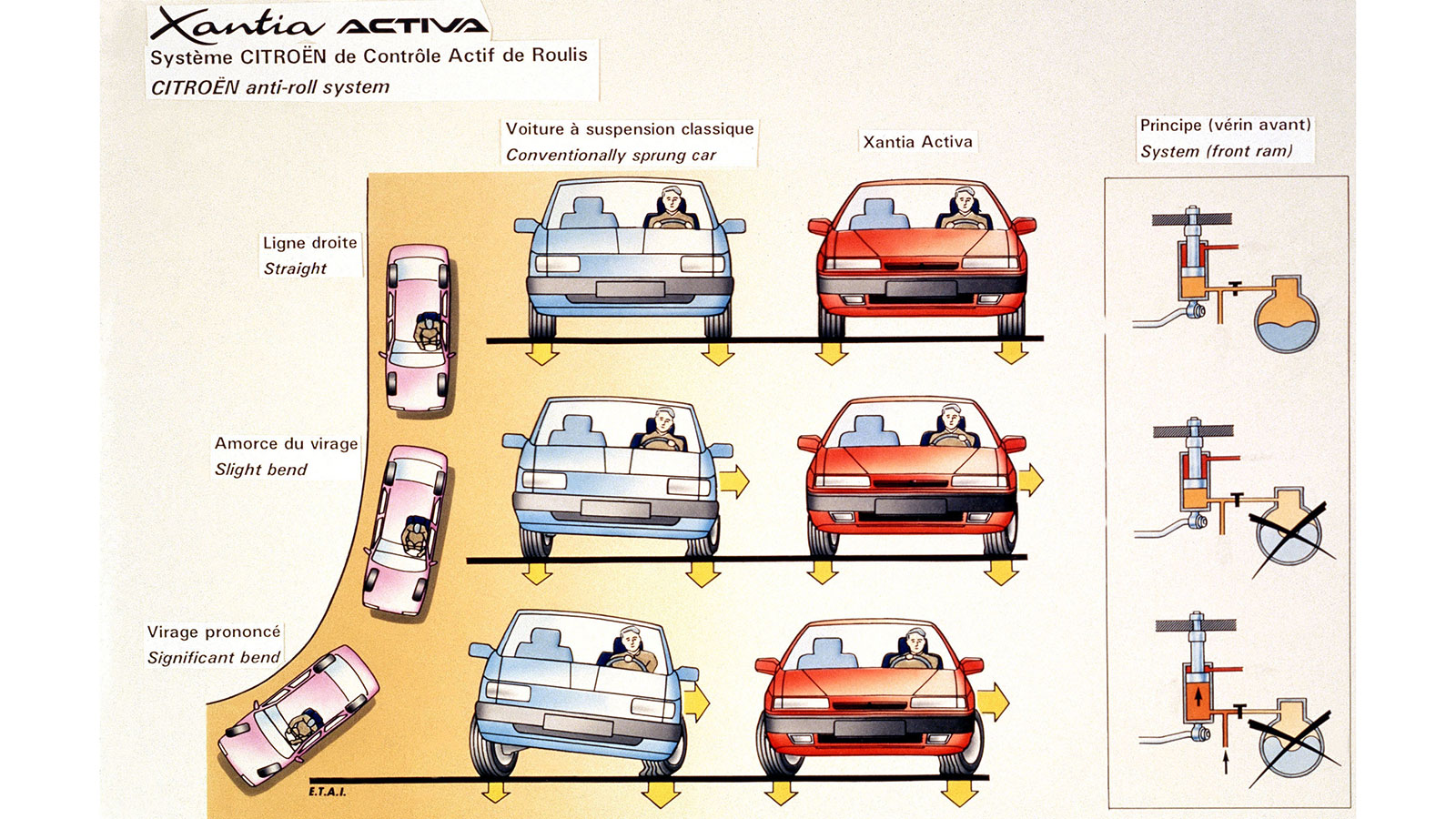 Citroen Xantia: Η «θαυματουργά στριφτερή» Γαλλίδα