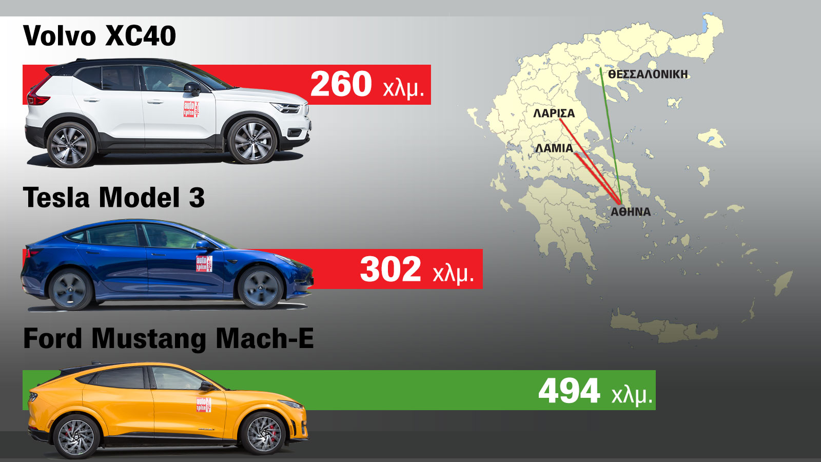 Οι Πραγματικές αυτονομίες των ηλεκτρικών σε όλα τα μοντέλα με μπαταρία από 75 kWh και πάνω
