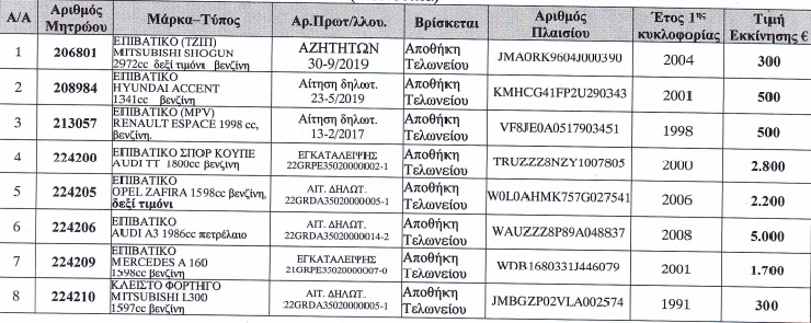 ΟΔΔΥ: Στο σφυρί Mercedes, Audi και BMW από 350 ευρώ