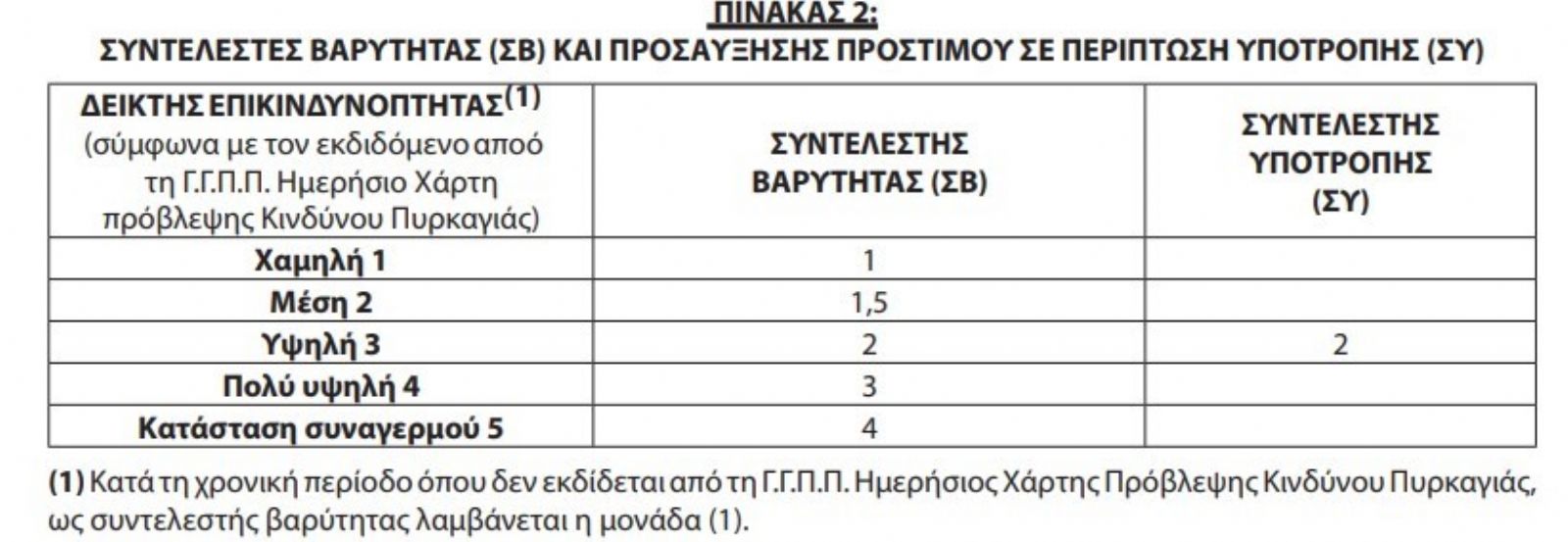Πετάς τσιγάρο από το αυτοκίνητο; Πρόστιμο μέχρι 5.000€ ευρώ!