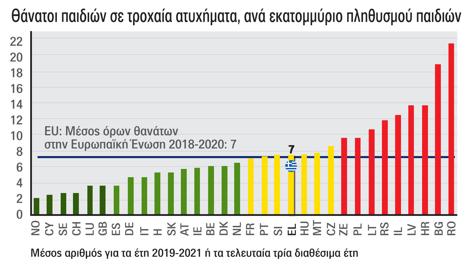 Αποστολή στη Σουηδία: Crash test σε παιδικό κάθισμα της BeSafe (video)
