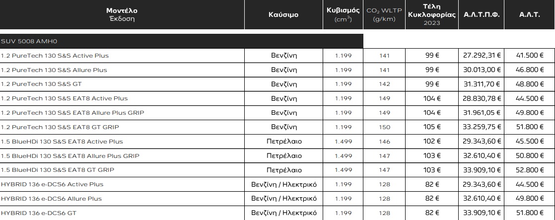 Ήπια υβριδικό Peugeot 5008: Οι τιμές του στην Ελλάδα