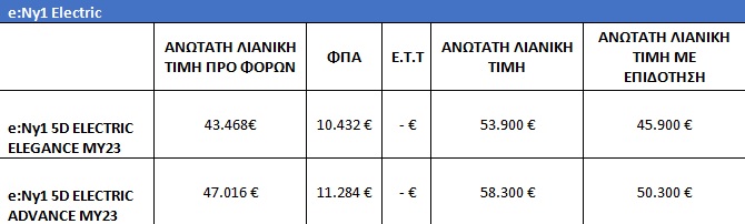 Τιμές νέου Honda e:Ny1: Από 45.900 ευρώ στην Ελλάδα 