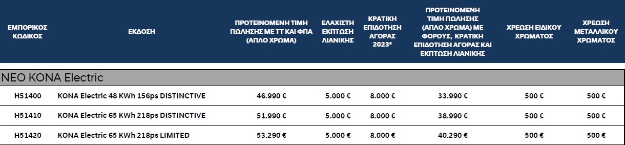 Τιμές νέου Hyundai Kona Electric: Από 41.990 ευρώ στην Ελλάδα 