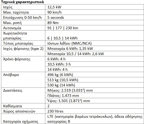Τιμές Microlino: Από 15.900 ευρώ το nanocar στην Ελλάδα