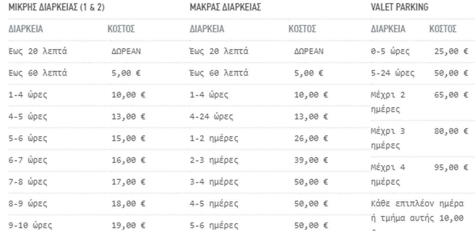 Parking στο αεροδρόμιο: Τι βολεύει περισσότερο & πού είναι πιο φθηνά;