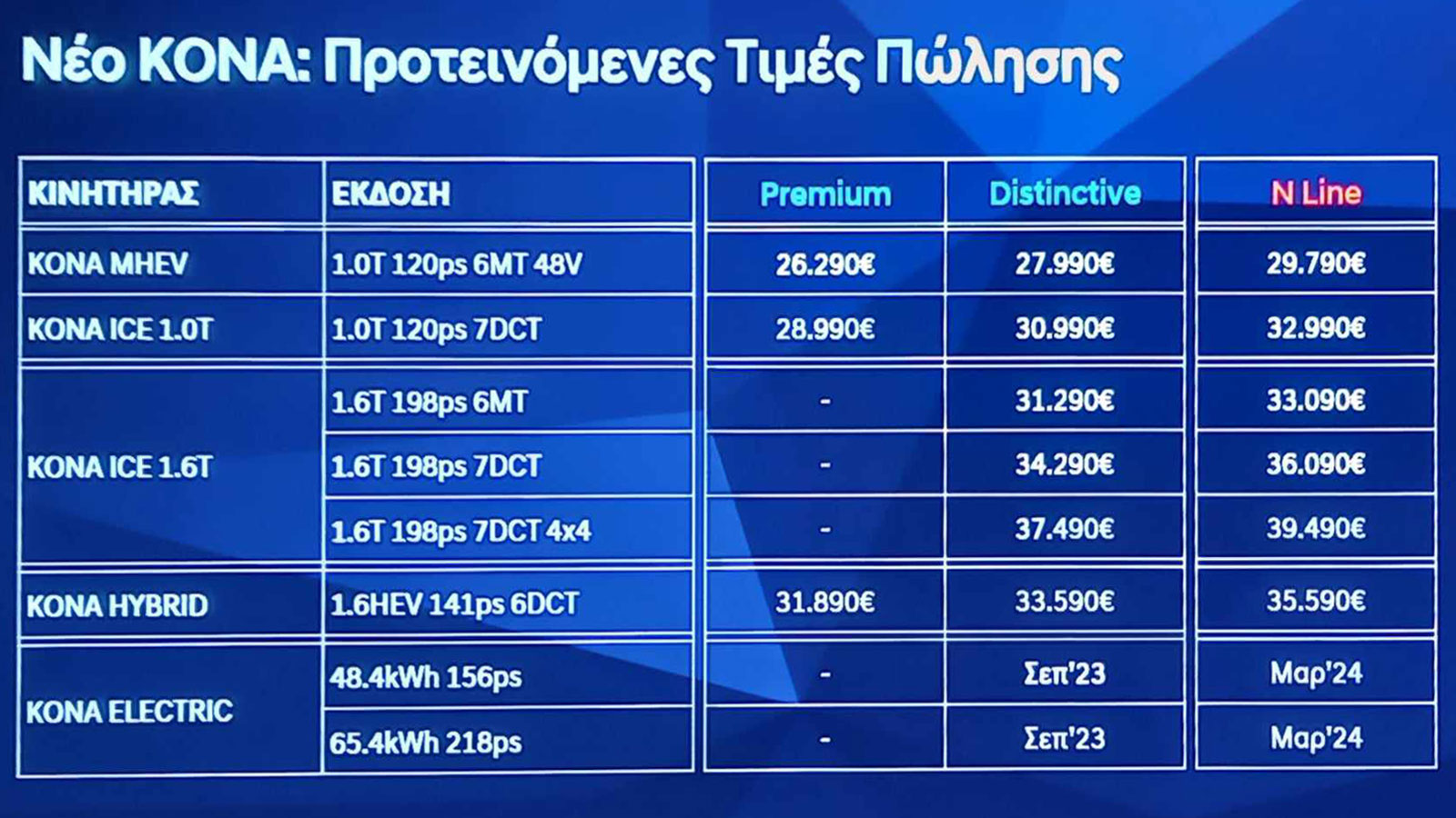 Τιμές νέου Hyundai Kona: Από 26.290 ευρώ στην Ελλάδα