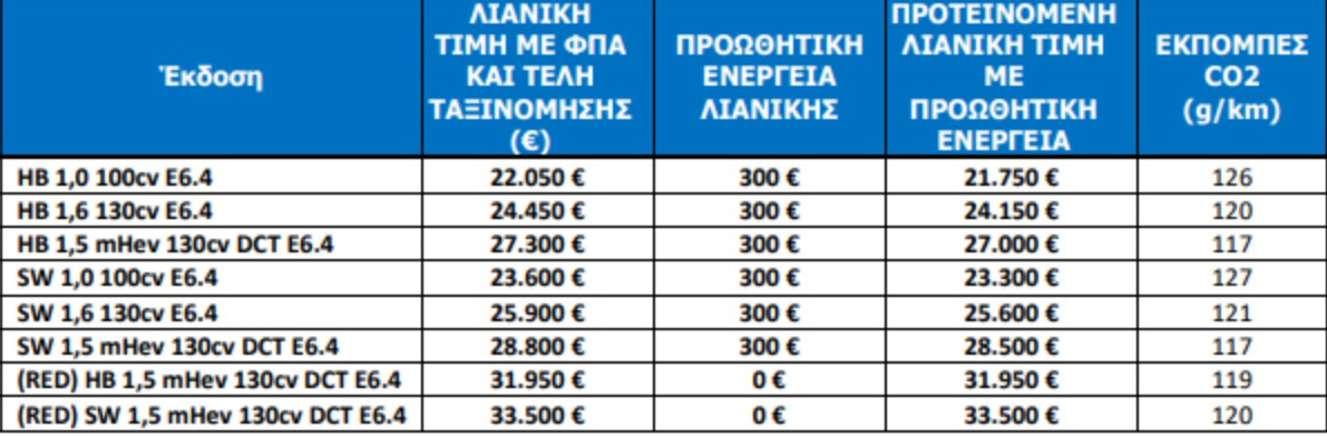 Τιμές Fiat Tipo: 300 ευρώ έκπτωση σε βενζίνη, diesel & Mild Hybrid