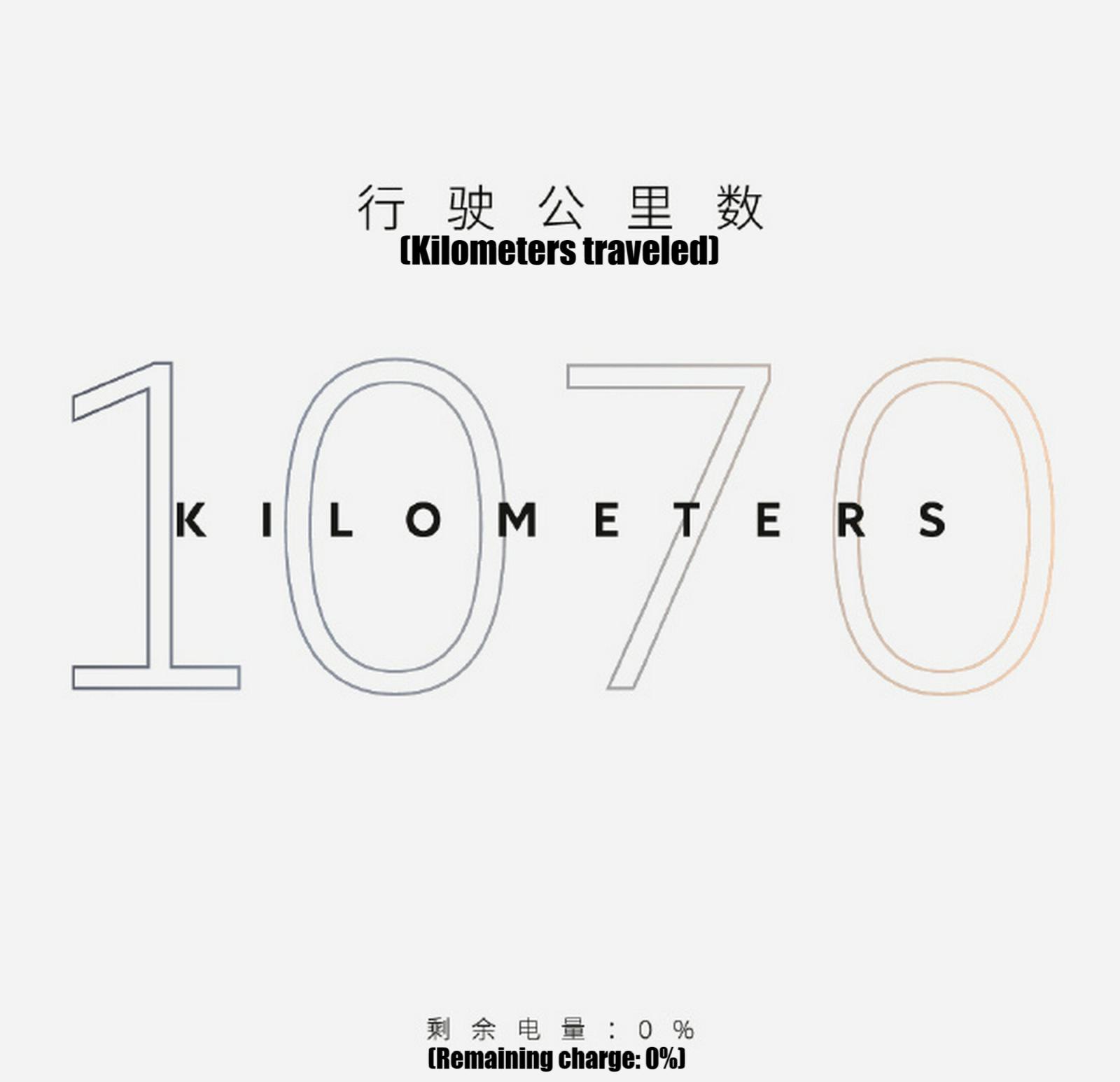 Nio ET7: Έκανε 1.070 χιλιόμετρα χωρίς φόρτιση σε πραγματικές δοκιμές 