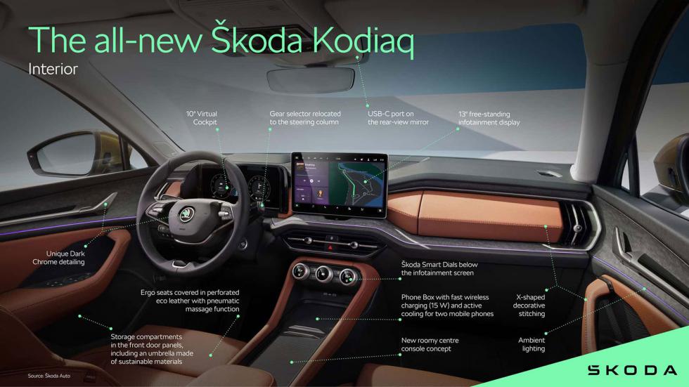 Η Skoda αποκάλυψε το εσωτερικό των νέων Superb και Kodiaq