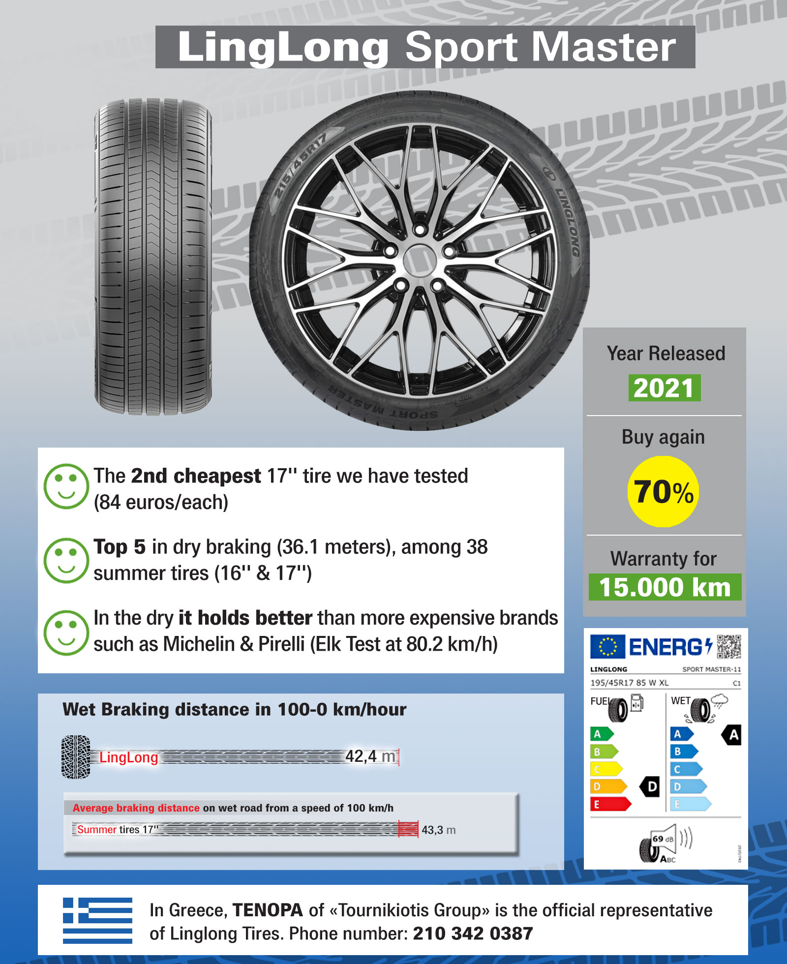 5 things you should know about summer tire LingLong Sport Master