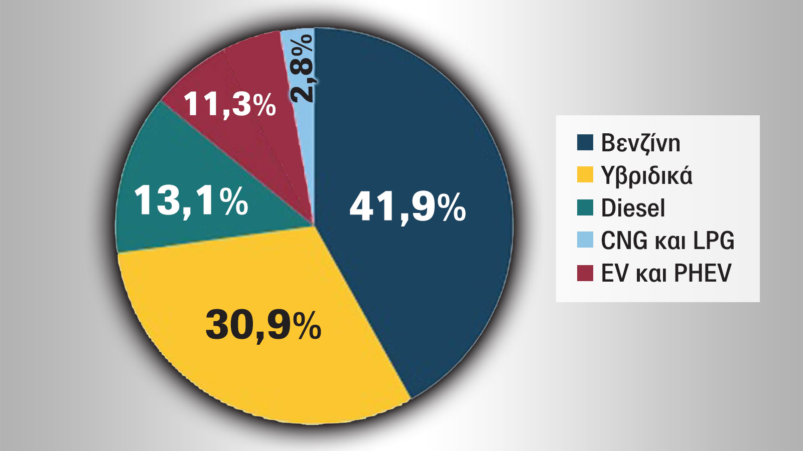 Ποια είναι τα αυτοκίνητα που αγόρασαν περισσότερο οι Έλληνες; 