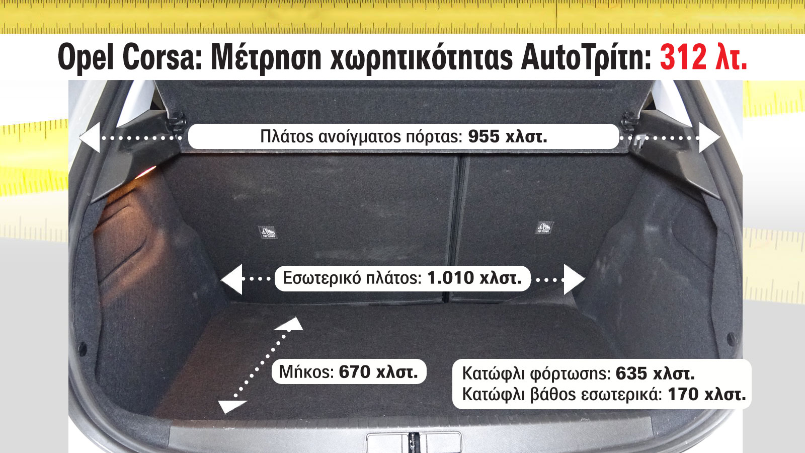 το κατώφλι φόρτωσης είναι χαμηλό στα 63,5 εκ., ενώ το βάθος που έχει ο χώρος αποσκευών (67 εκ.), όπως και το καλό φάρδος (1,01 μ.) θα επιτρέψουν την τ