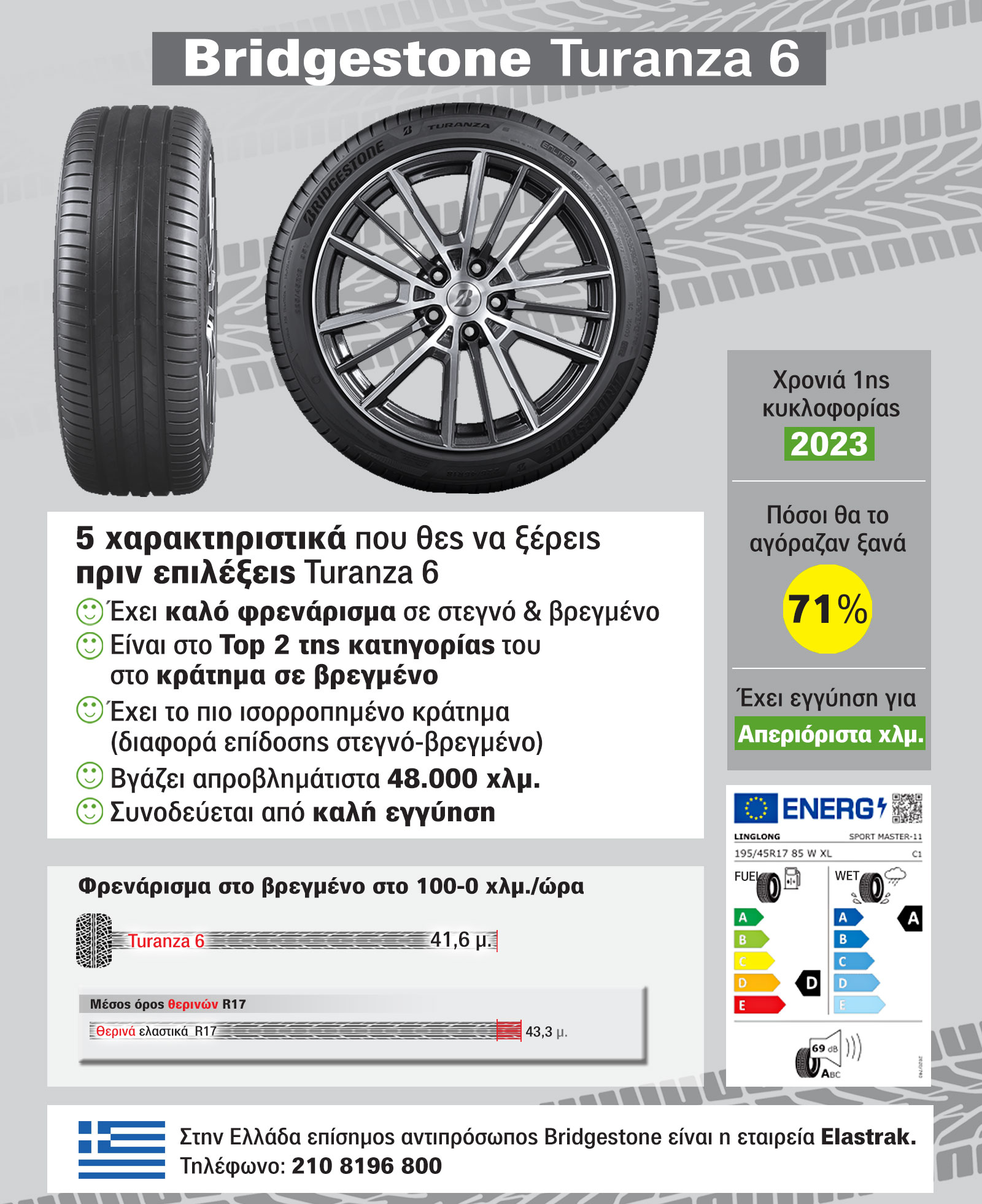 5 πράγματα που ξεχωρίζουν το Turanza 6 της Bridgestone