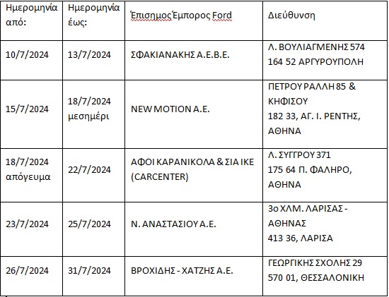 Στην Ελλάδα για τα πρώτα test drive του κοινού το νέο Ford Explorer