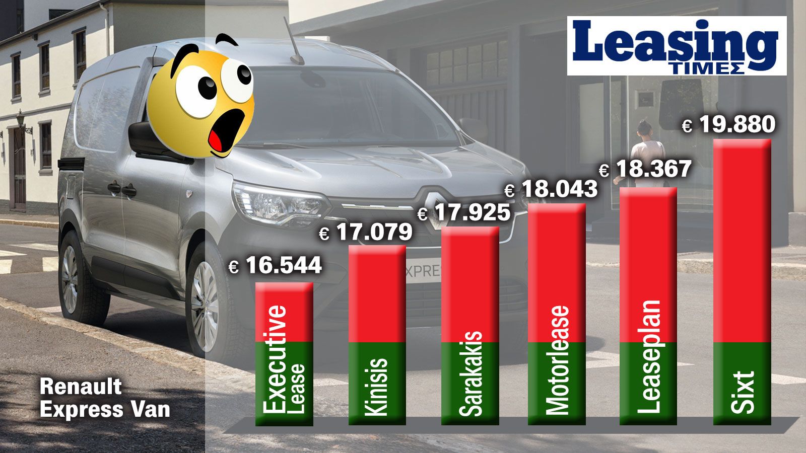Renault Express: Van με 3.500 ευρώ διαφορά από leasing σε leasing;