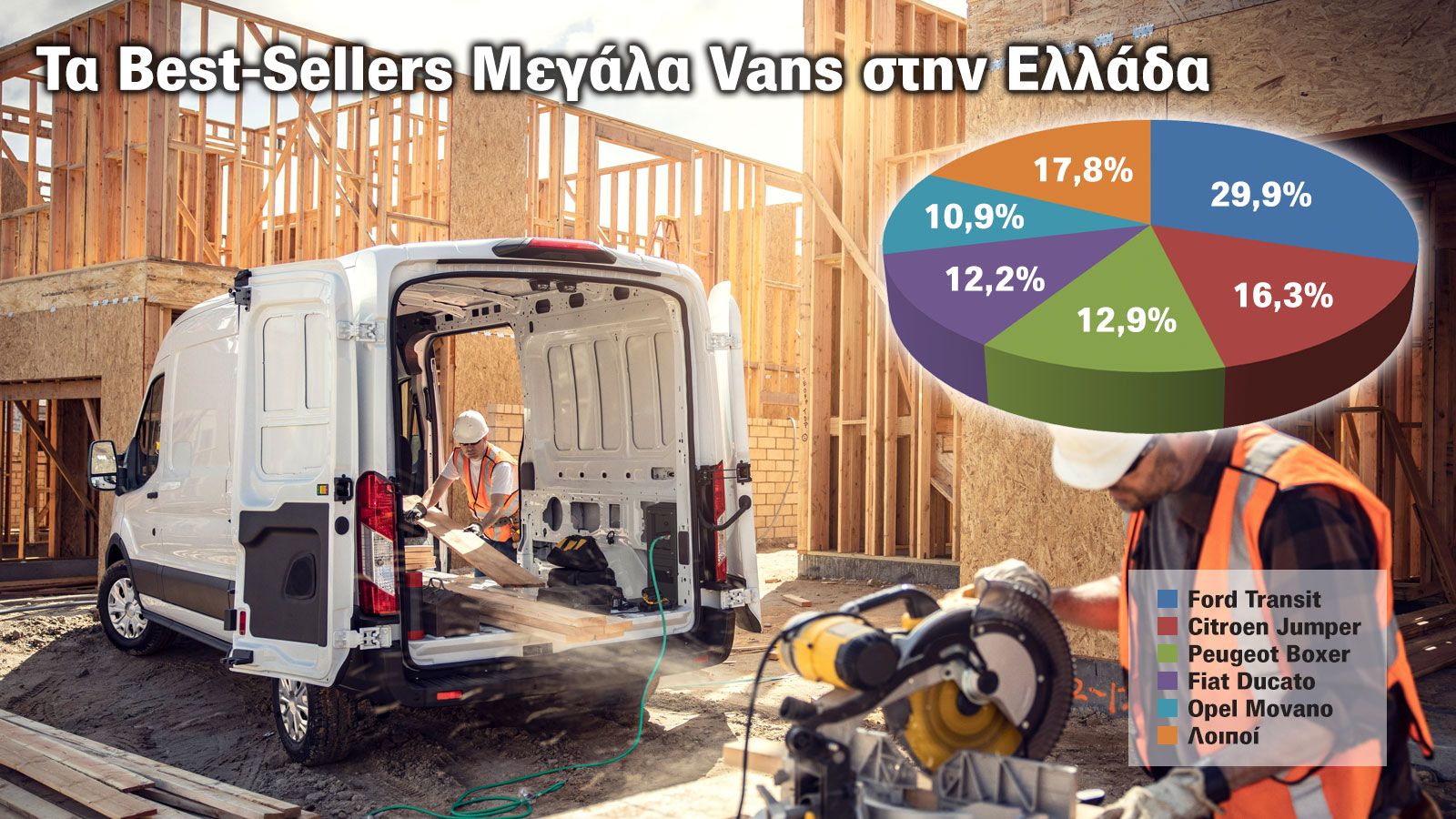 Μεγάλα Vans: Κυρίαρχος το νέο Ford Transit στο 1ο μισό του 2024