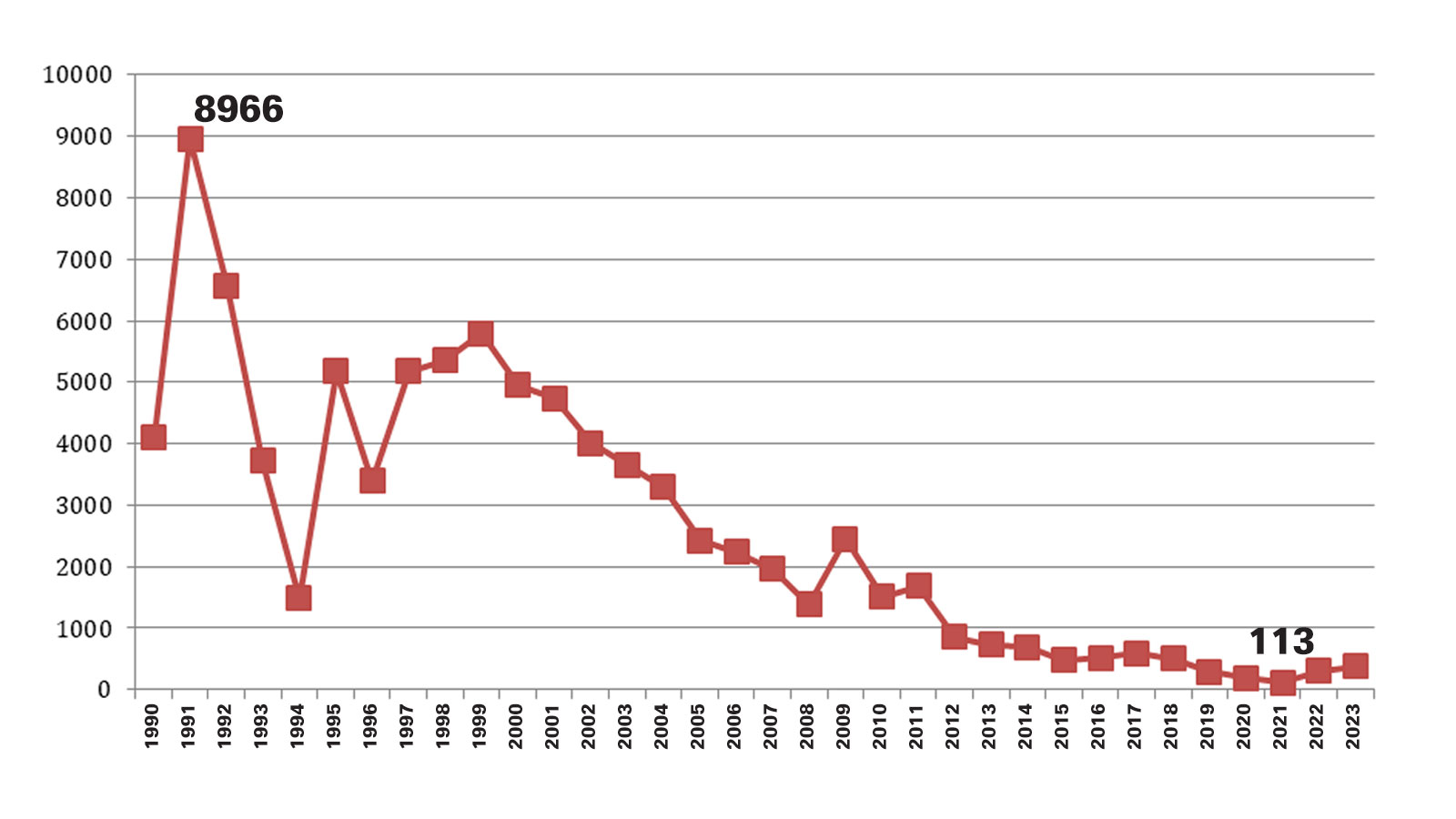 Nέα εποχή για την Fiat στην Ελλάδα (μετά από πορεία 34 χρόνων)