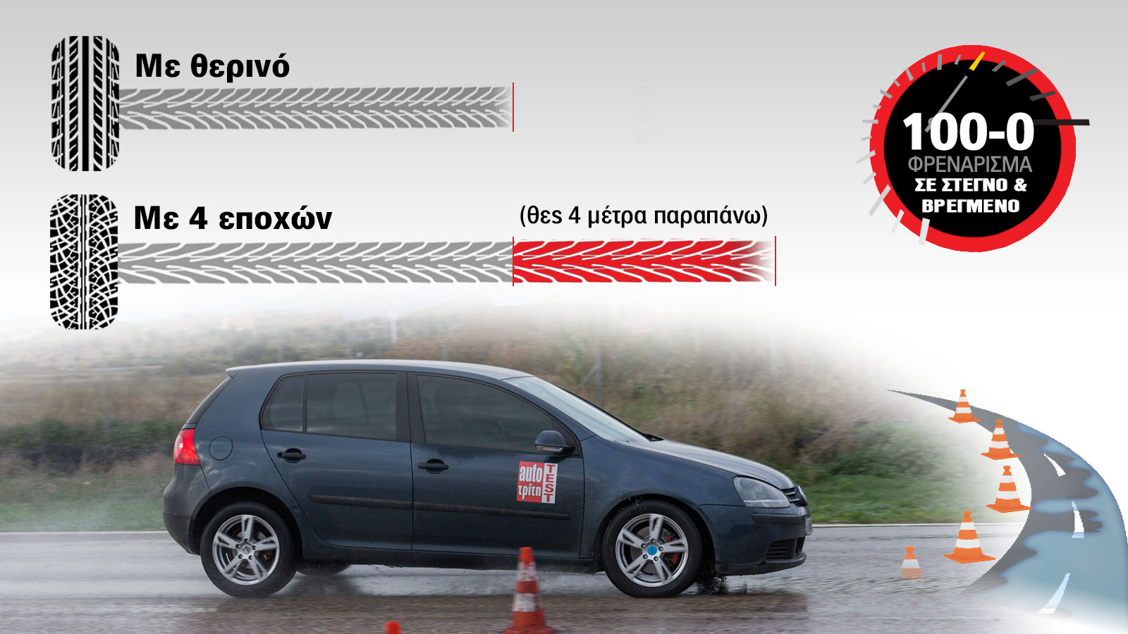 Τι κερδίζεις και τι χάνεις αγοράζοντας All season Ελαστικά; Ξέρεις;