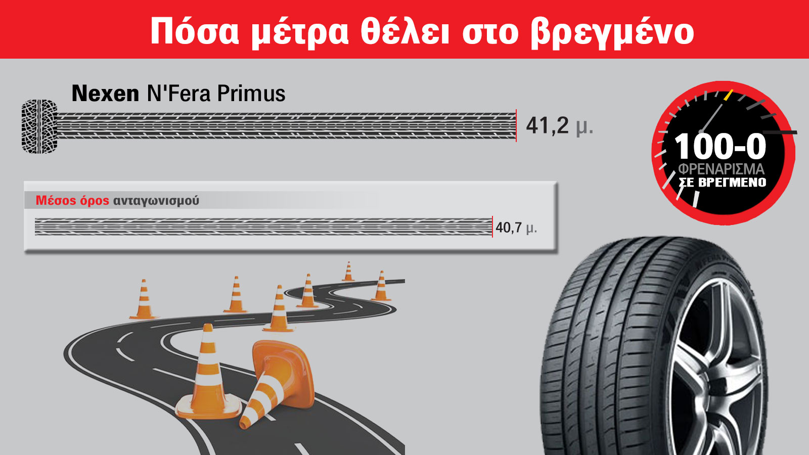 Ελαστικά και τιμές Nexen: τι κοιτάζω - ποια αγοράζω