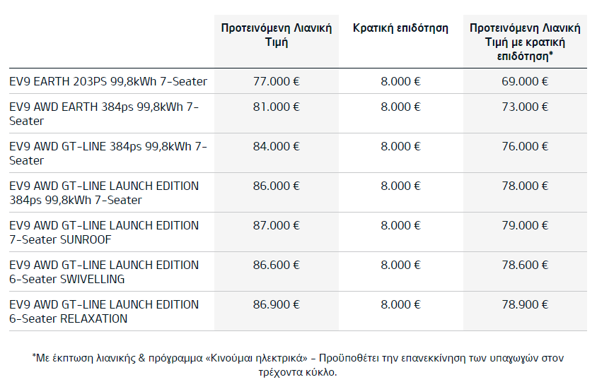 Τιμές για το Kia EV9 στην Ελλάδα: Από 69.000 ευρώ με την επιδότηση