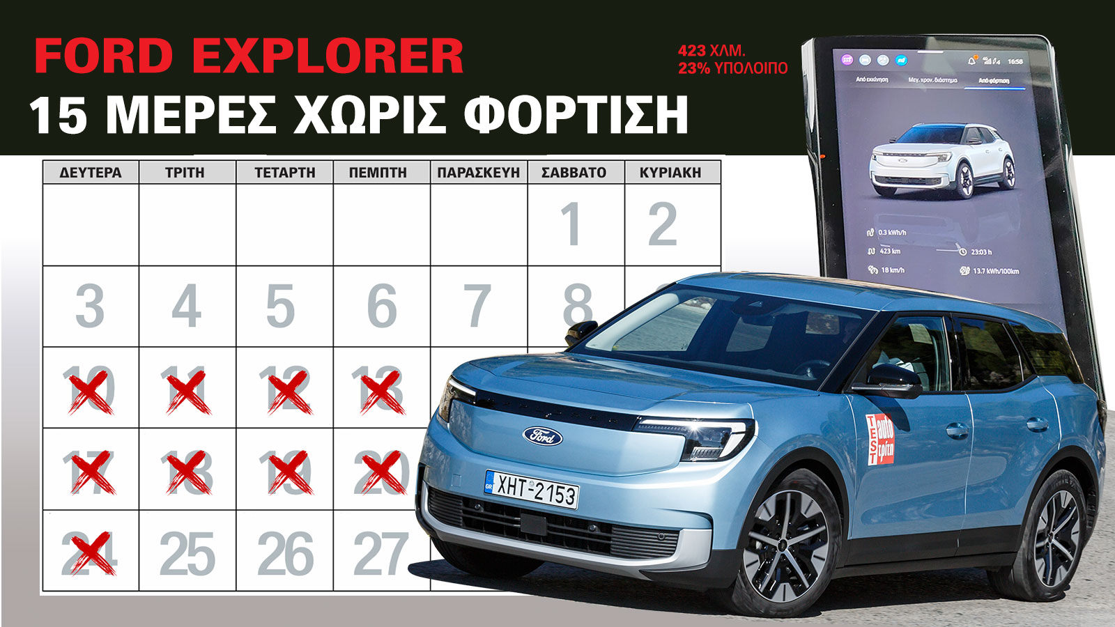 2 εβδομάδες με ηλεκτρικό Ford Explorer χωρίς φόρτιση. Και όμως!! 