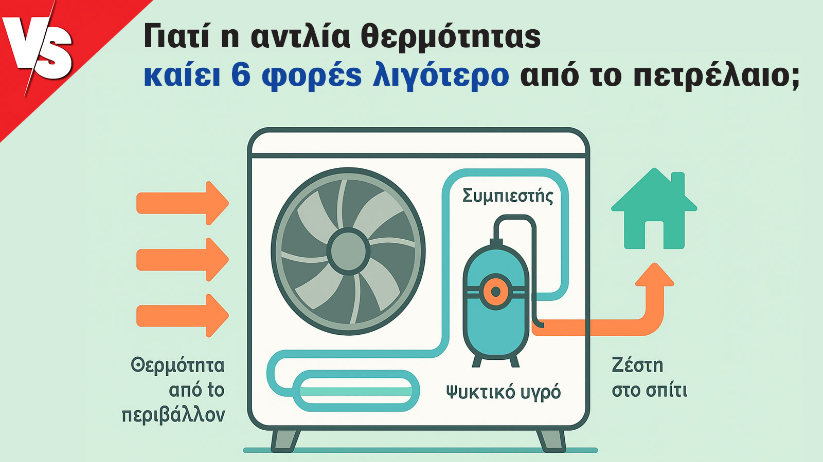 Γιατί η αντλία θερμότητας καίει 6 φορές λιγότερο από το πετρέλαιο;