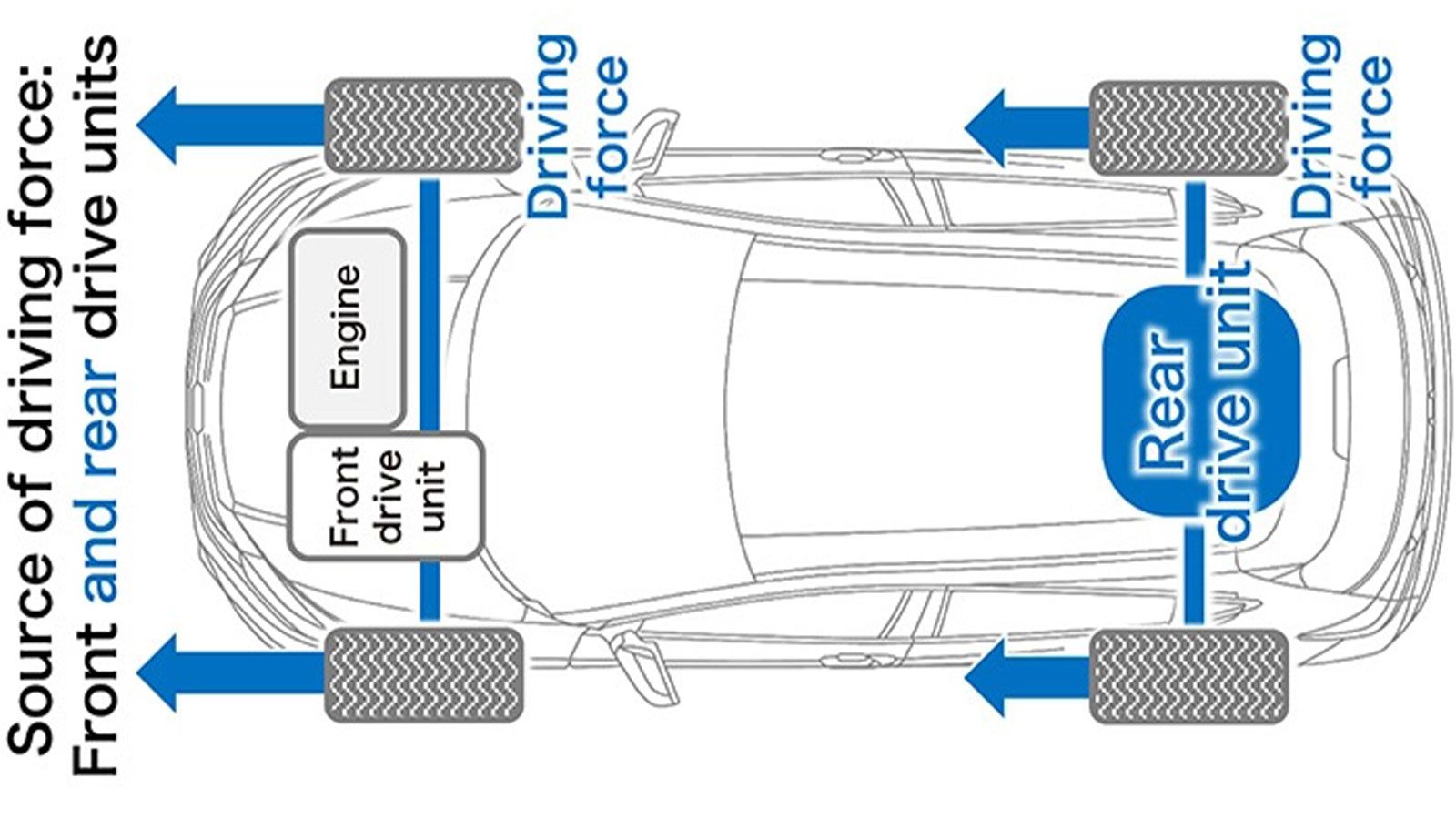 Το ηλεκτρικό σύστημα τετρακίνησης της Honda, ενσωματώνει έναν ηλεκτροκινητήρα 68 ίππων στον πίσω άξονα.