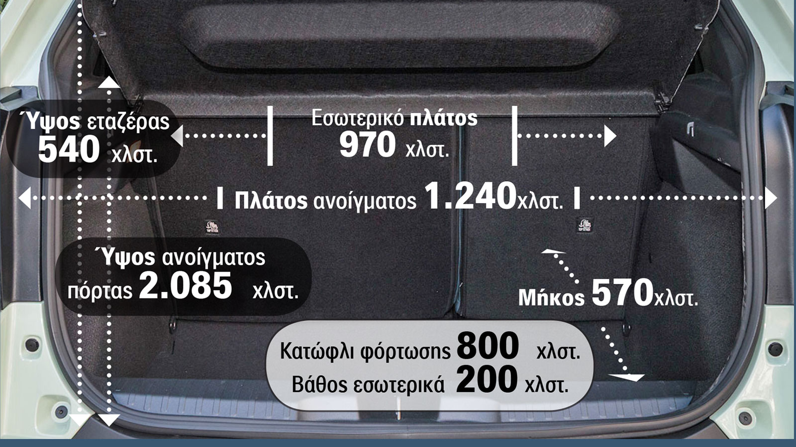 Οι διαστάσεις του πορτ-μπαγκάζ του Fiat Grande Panda.