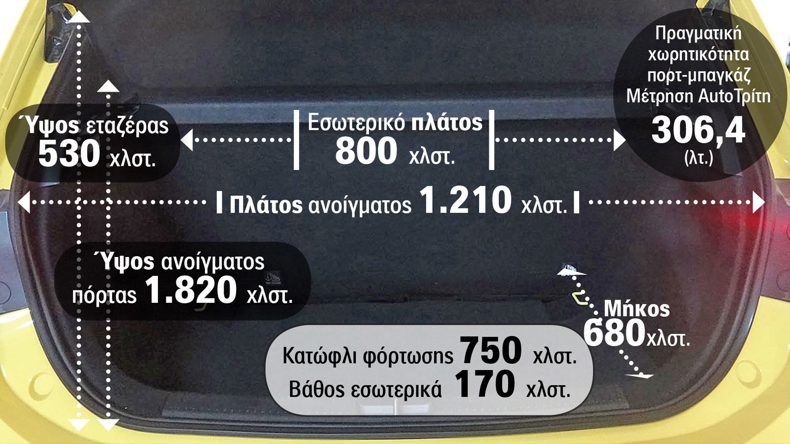 Οι διαστάσεις και η πραγματική χωρητικότητα στο πορτ-μπαγκάζ του MG3 (βενζίνη + full υβριδικό).