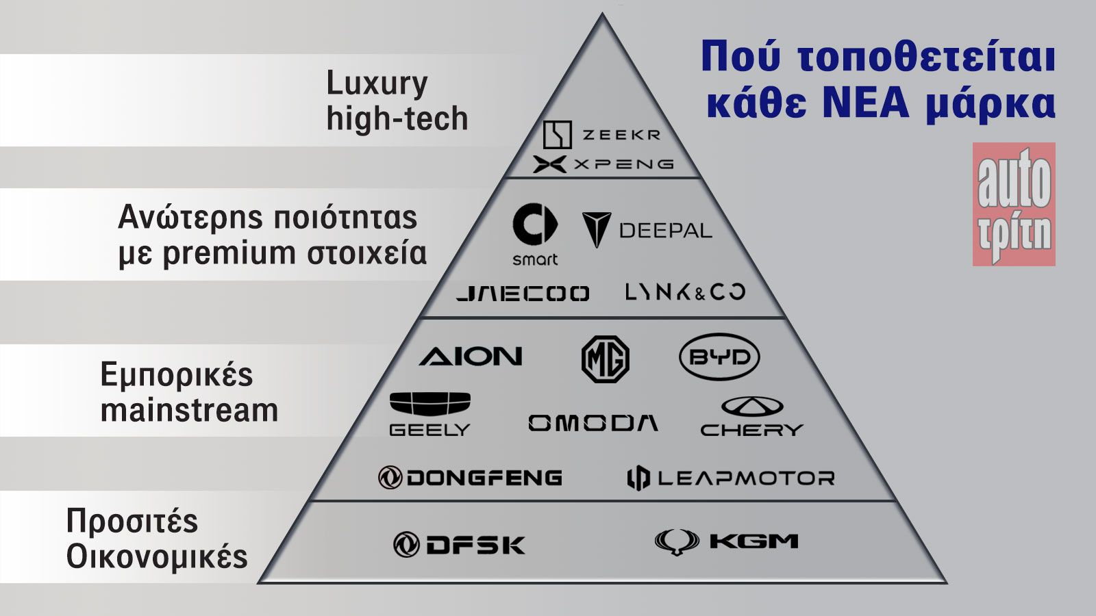 Το positioning των νέων μαρκών: Ποιες είναι Budget, Mainstream, Premium και Luxury  | autotriti.gr