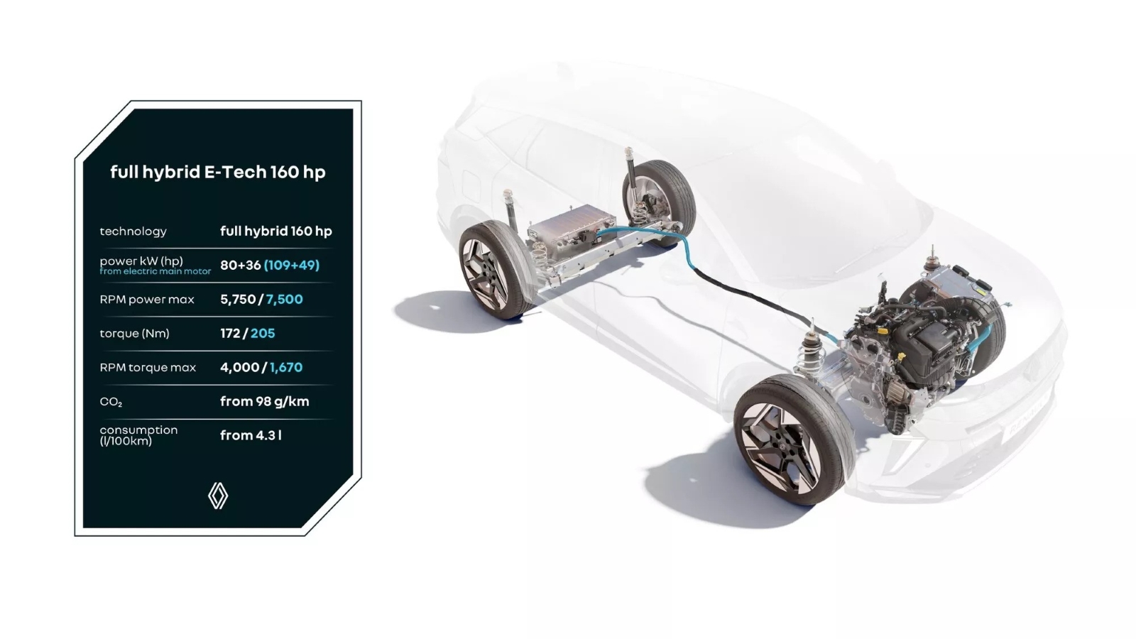1.8l E-Tech