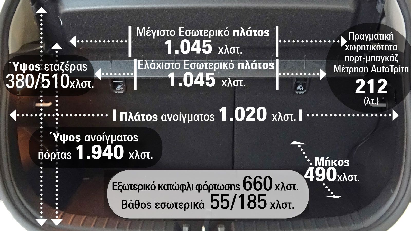 Kia Picanto: Πόσο ευρύχωρο είναι & ποιος ο πραγματικός χώρος αποσκευών;