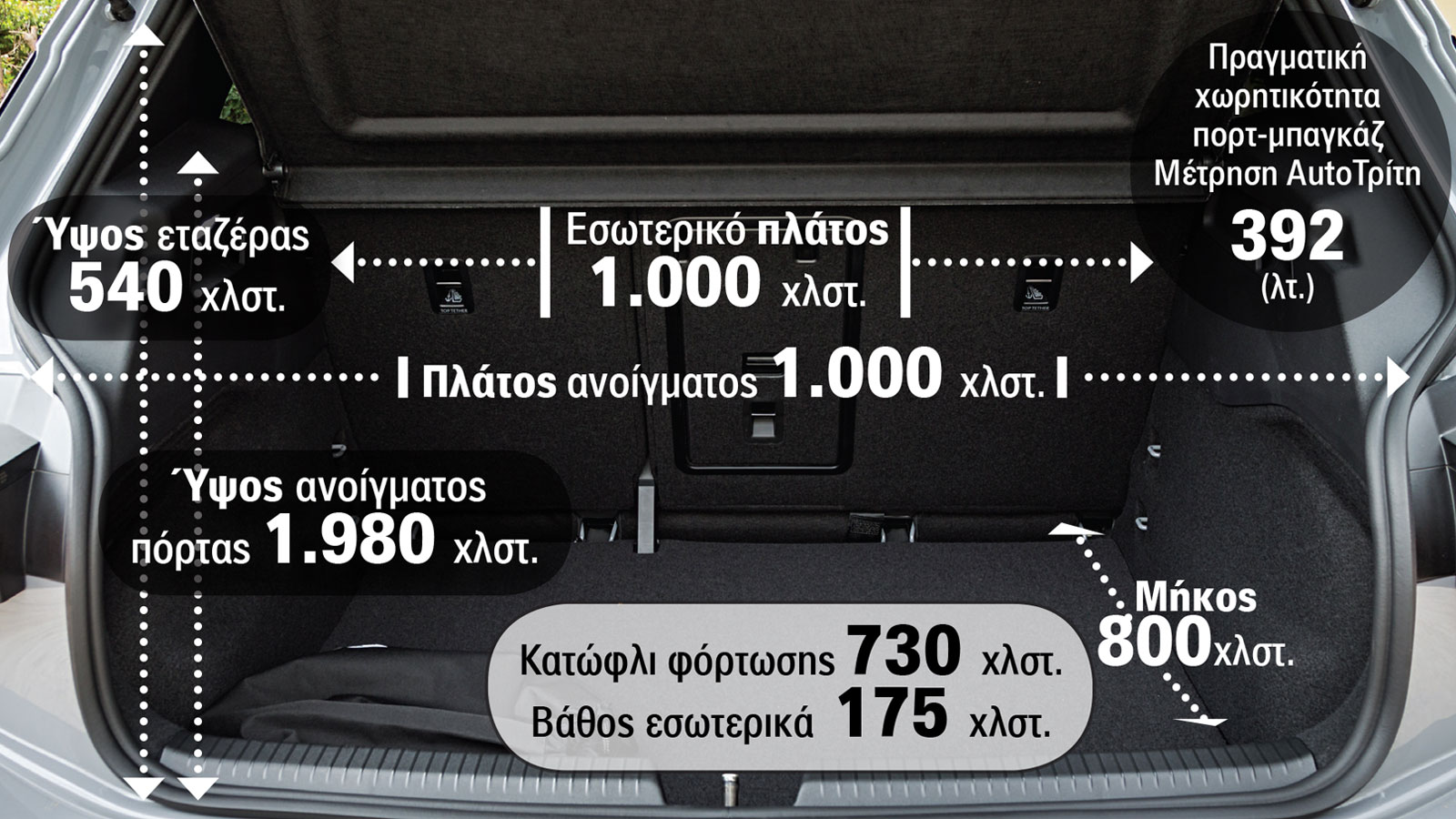 Πόσο μεγάλο είναι το πορτ-μπαγκάζ του CUPRA Born;