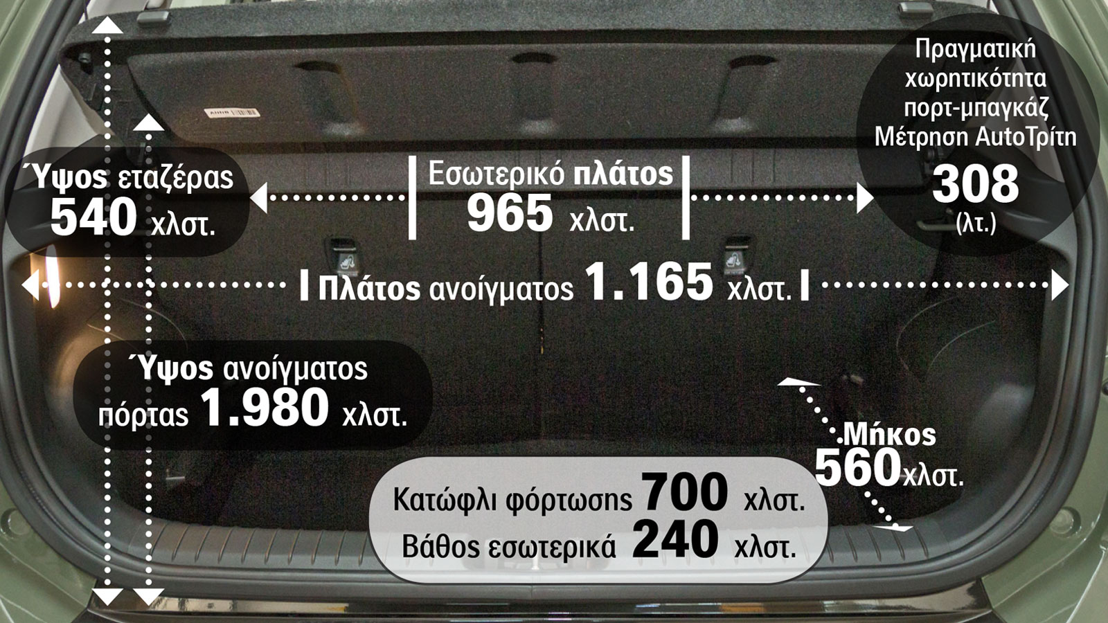 Οι διαστάσεις και η πραγματική χωρητικότητα στο πορτ-μπαγκάζ του Hyundai Inster (Long Range 115 PS, έκδοση Premium).