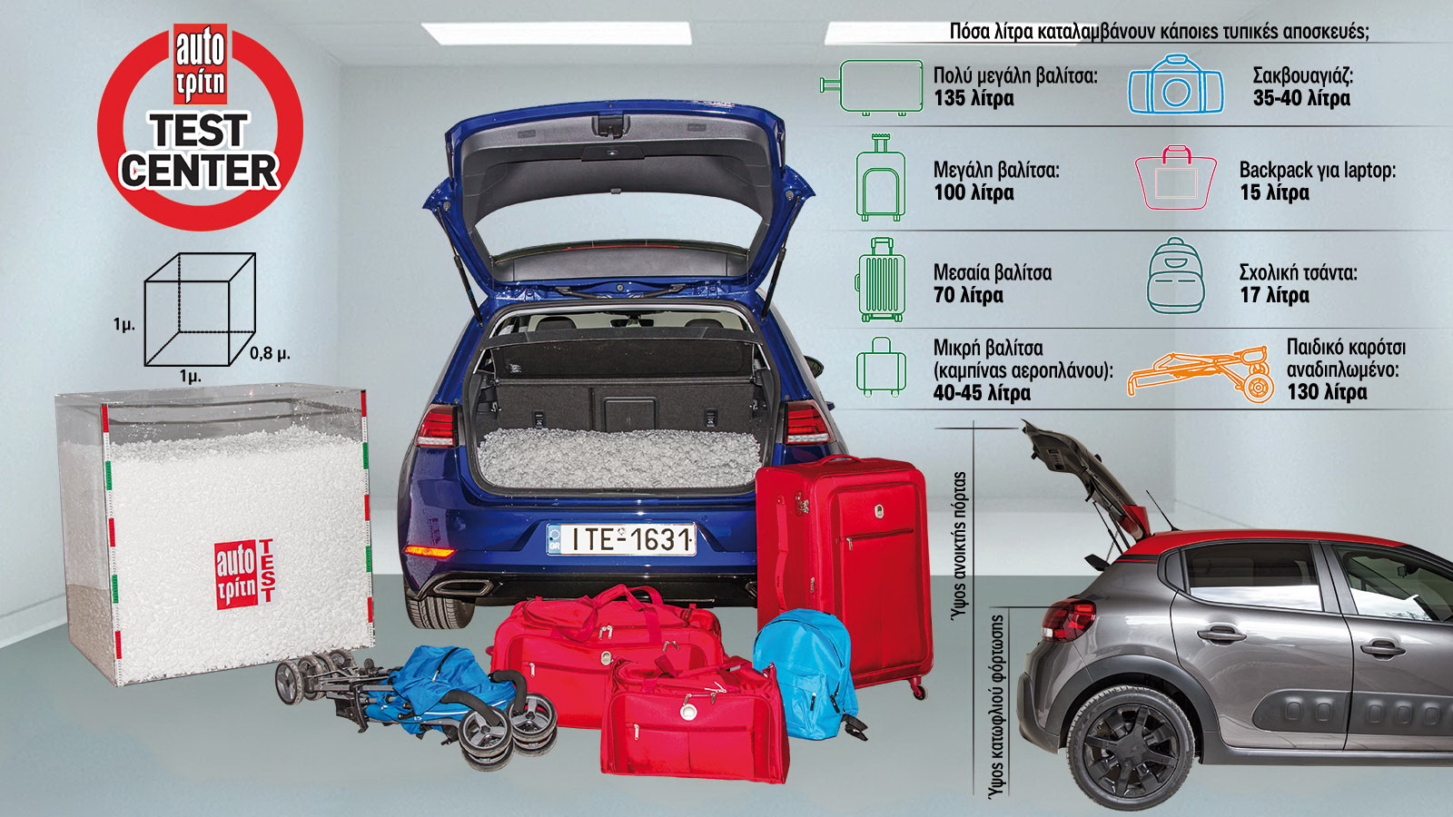 Ποιος είναι ο πραγματικός χώρος αποσκευών του CUPRA Formentor;
